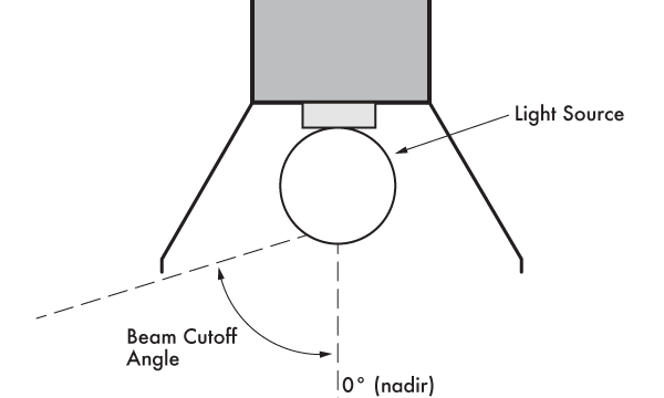 beam-cutoff-angle