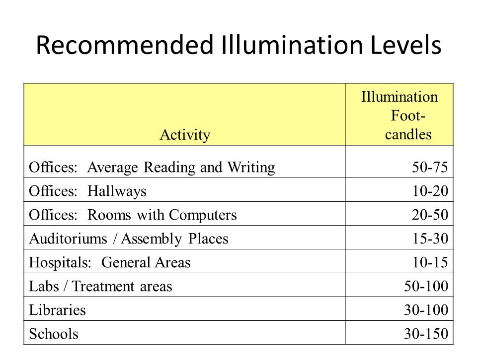 lumens needed for kitchen lighting