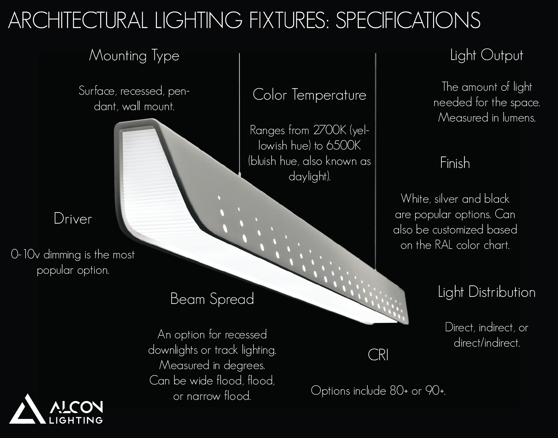linear pendant lighting, led suspended lighting, linear led, led lighting