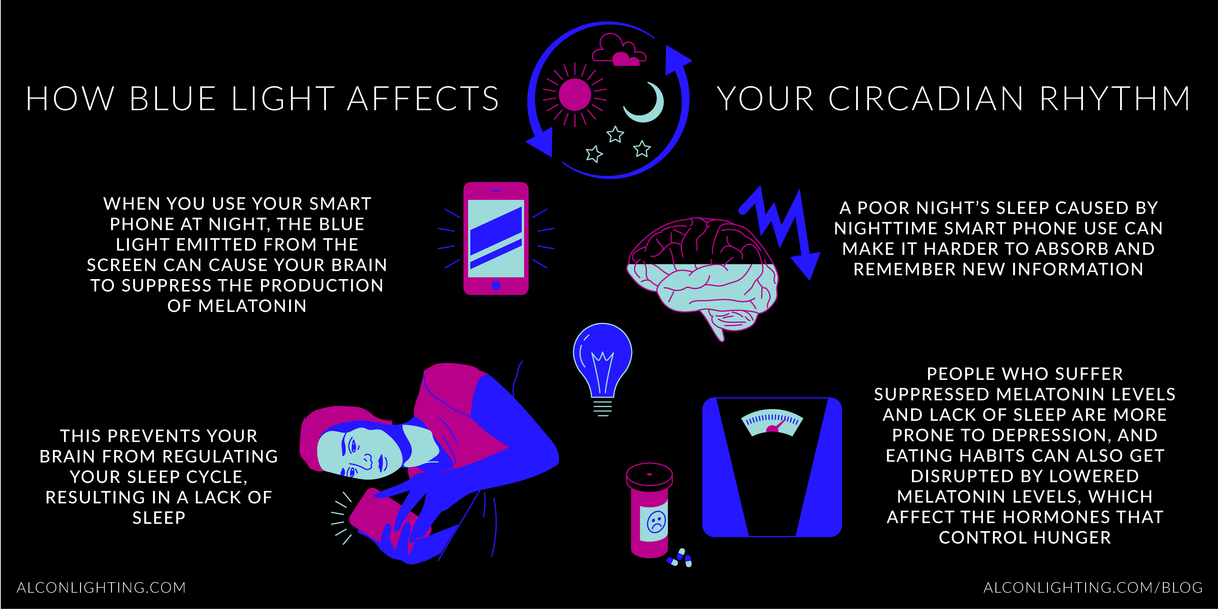 landsby Som svar på Pompeji The Effects of Light Color and Intensity on Your Mind and Body — Insights