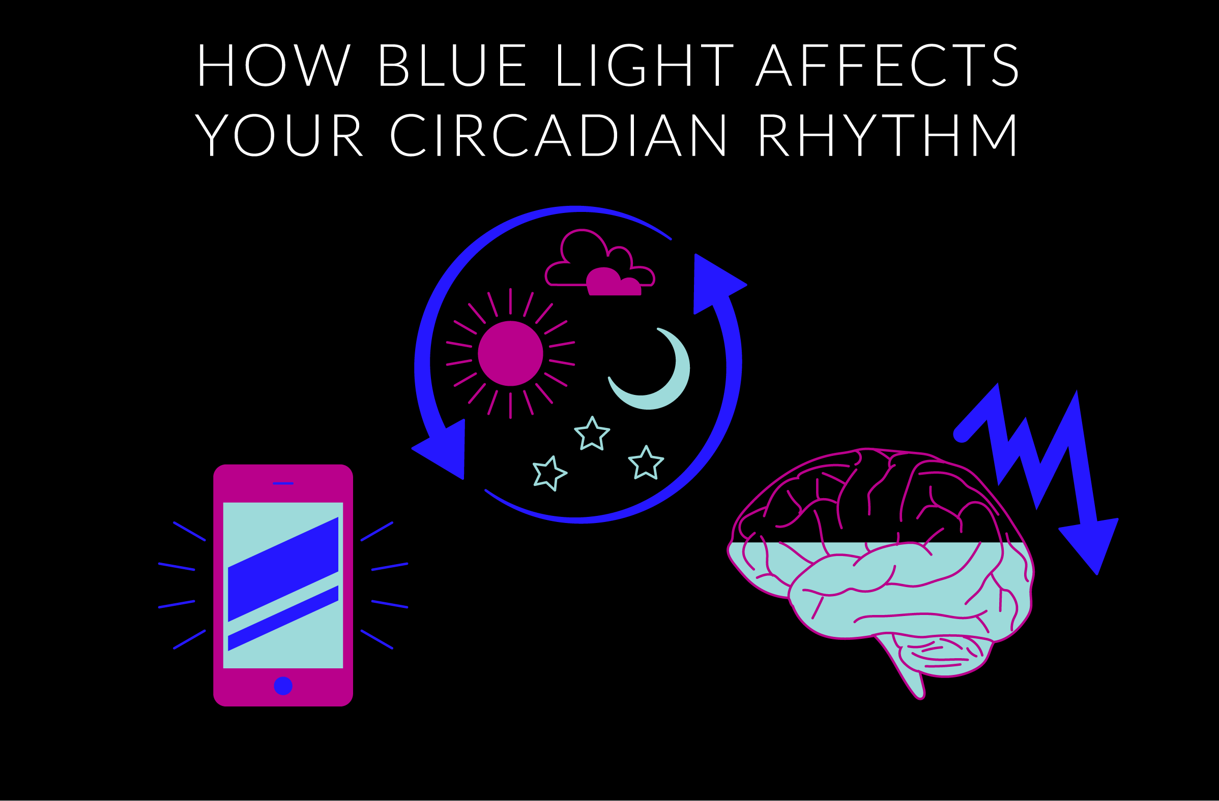 The Effects of Light Color and Intensity on Your Mind and Body