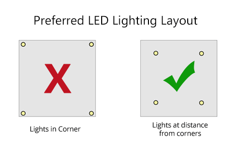 Lux vs Lumens How to Measure the Brightness of an LED Light for Content  Creators 