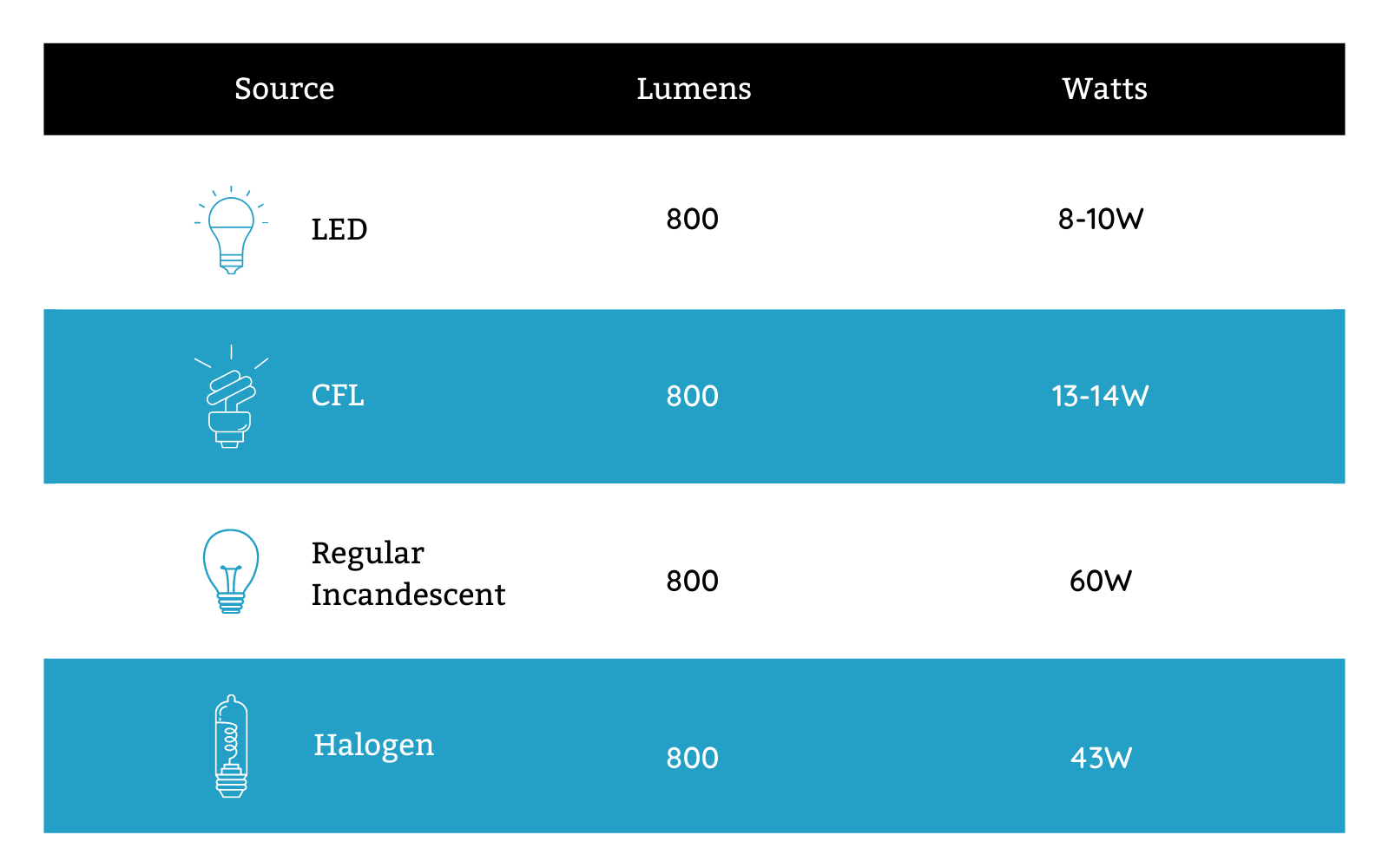 THE ULTIMATE GUIDE TO LUMENS