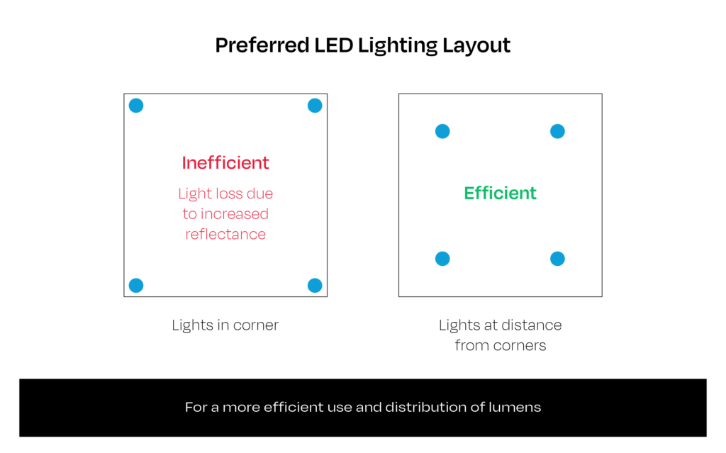 terugtrekken mild navigatie Lumens Calculator: How Many Lumens Do I Need for a Room? – Insights