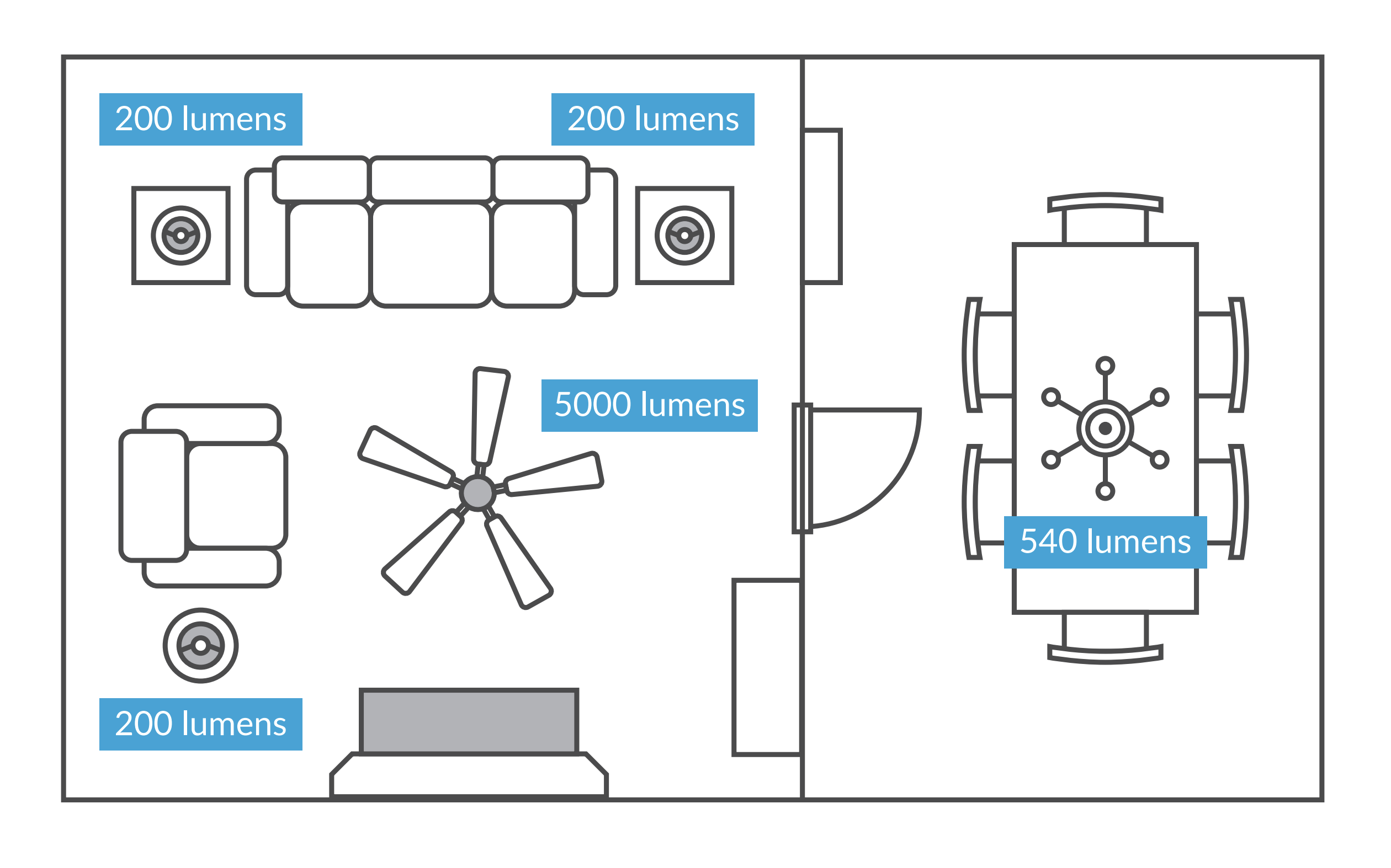 Edition Kommandør Konflikt Lumens Calculator: How Many Lumens Do I Need for a Room? – Insights
