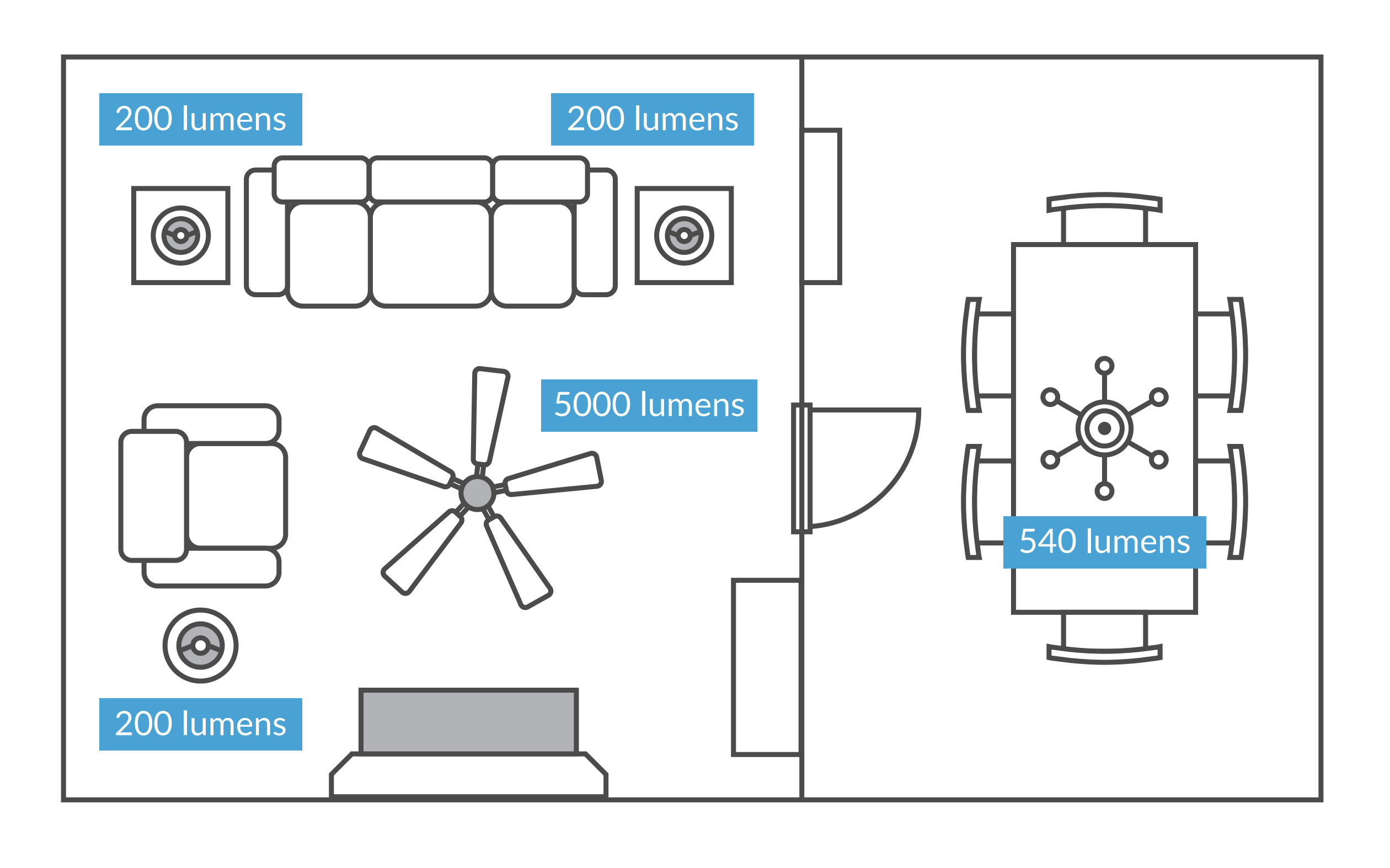 Recommended Lumens Per Square Foot Living Room