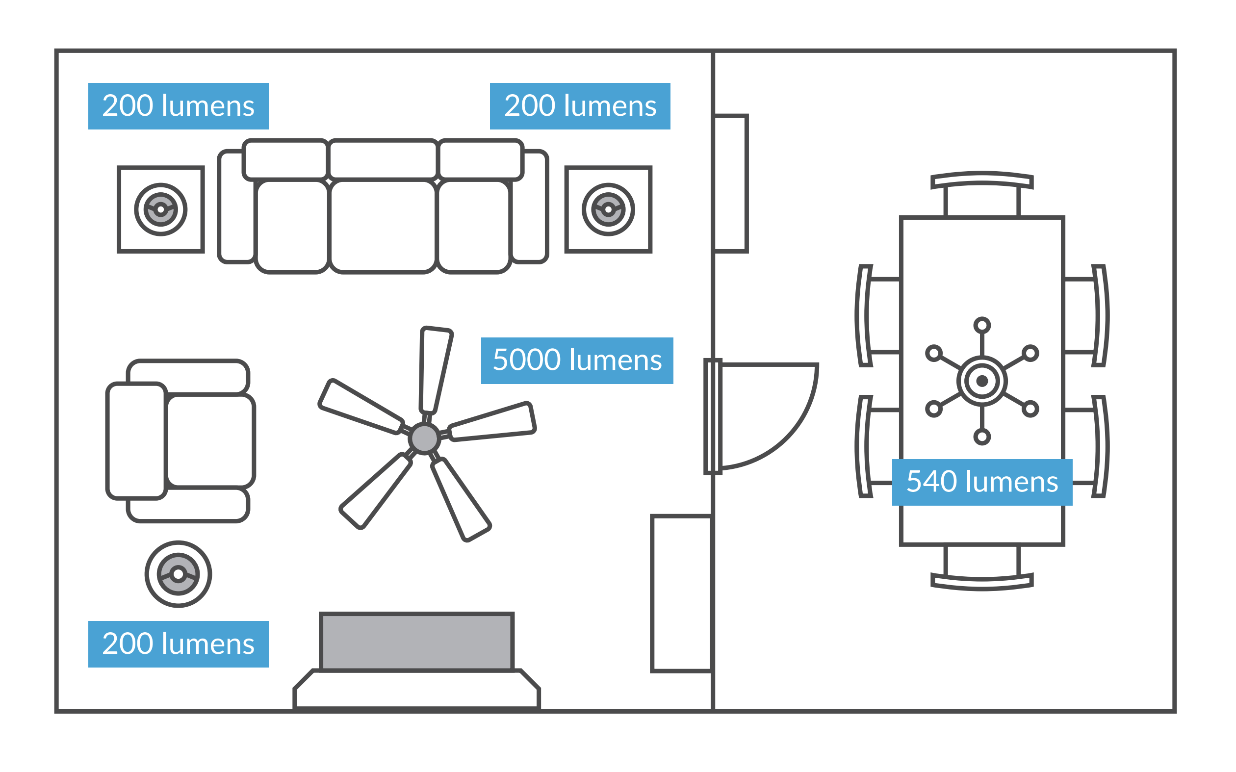 lumens for kitchen lighting