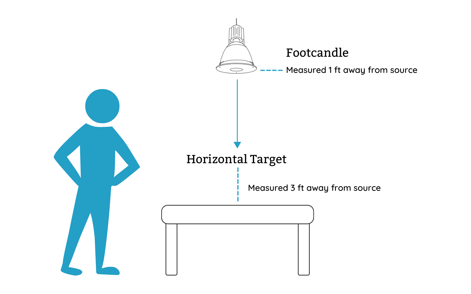 terugtrekken mild navigatie Lumens Calculator: How Many Lumens Do I Need for a Room? – Insights