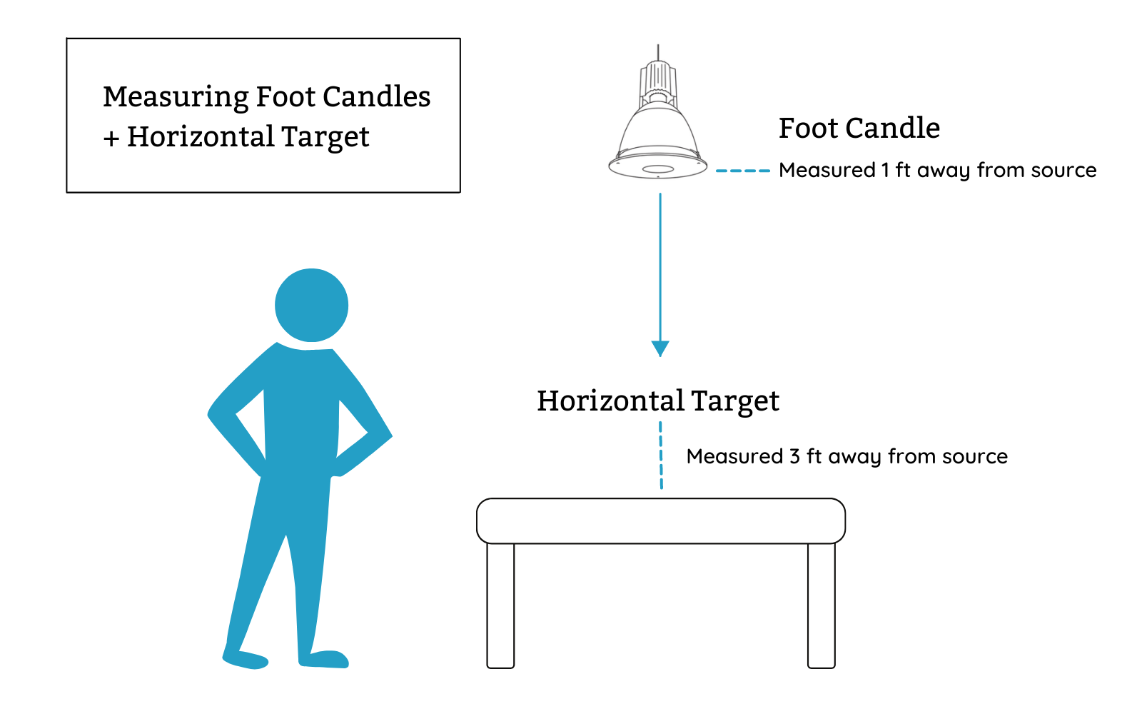 Ies Lighting Design Standards Americanwarmoms ies-lighting-design-standards-americanwarmoms