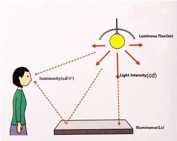 Mægtig Vej støbt Introduction to Photometrics — Insights