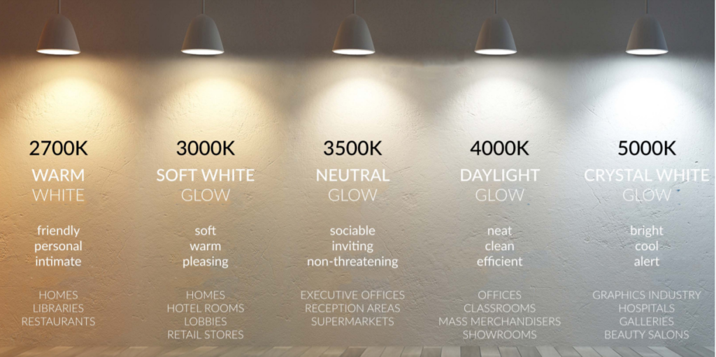 Color temperature table showing the tone, atmosphere and application uses for different Kelvin temperature light fixtures