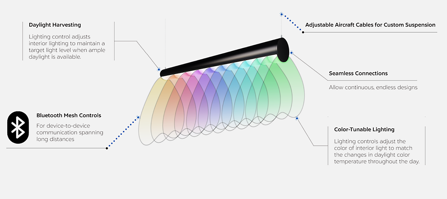 Architectural Lighting Buyer's Guide for Commercial Applications