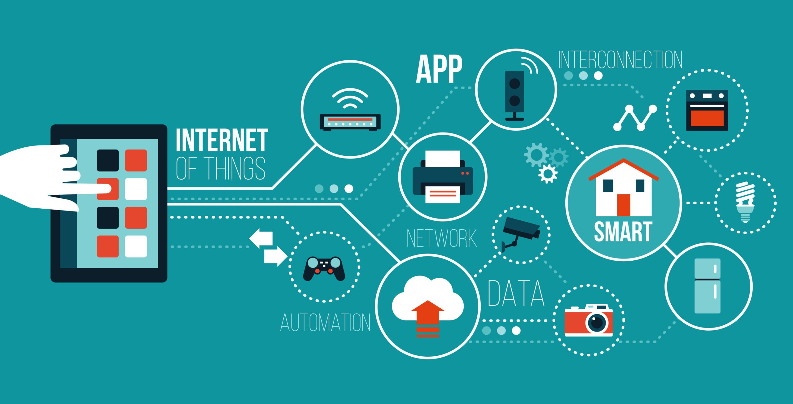 U.S. Department of Commerce infographic showing how IoT fosters interconnectivity for apps, automation, data, networks, smart home technology 