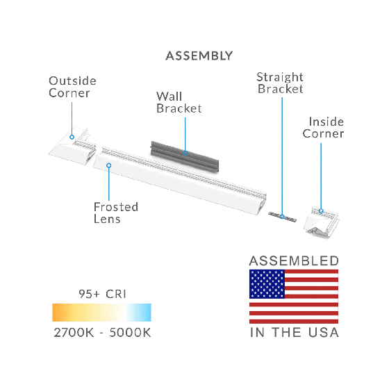 Surface-Mounted Linear Knife Edge Cove LED Light