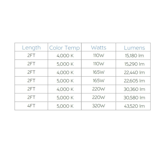Industrial Linear High Bay LED Light