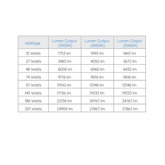 CCT Selectable Outdoor Trunnion Mount LED Flood Light