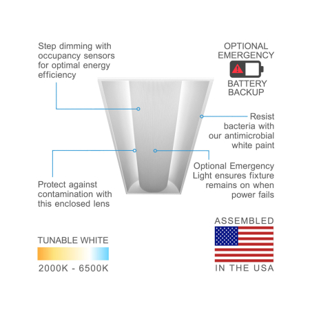 Antimicrobial Low-Profile Center-Basket LED Troffer Light