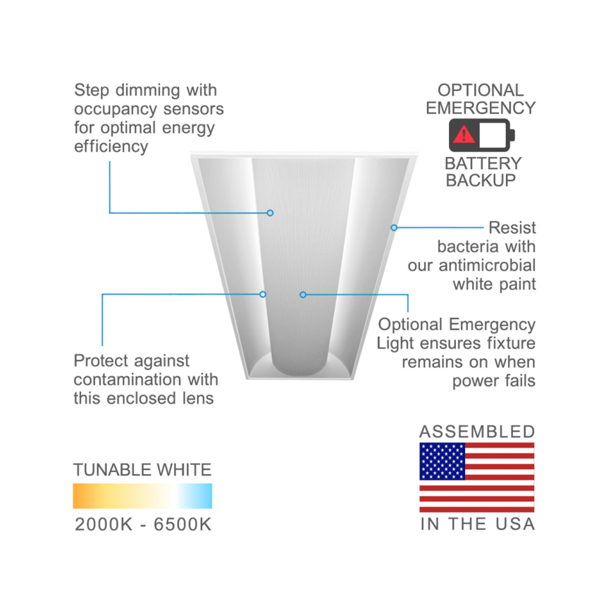Antimicrobial Low-Profile Center-Basket LED Troffer Light