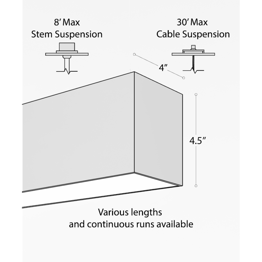 Wet Location 4-Inch LED Linear Suspension Light