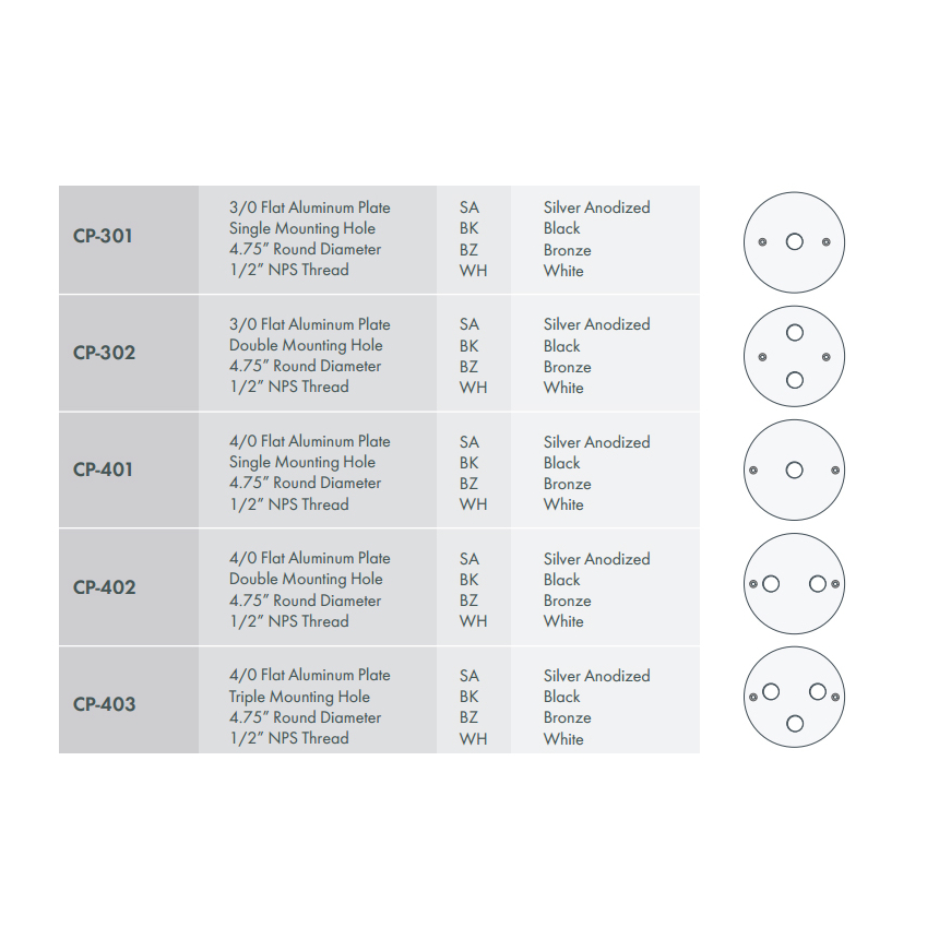 ROC Lighting FL-430 Series LED Architectural Spot Light