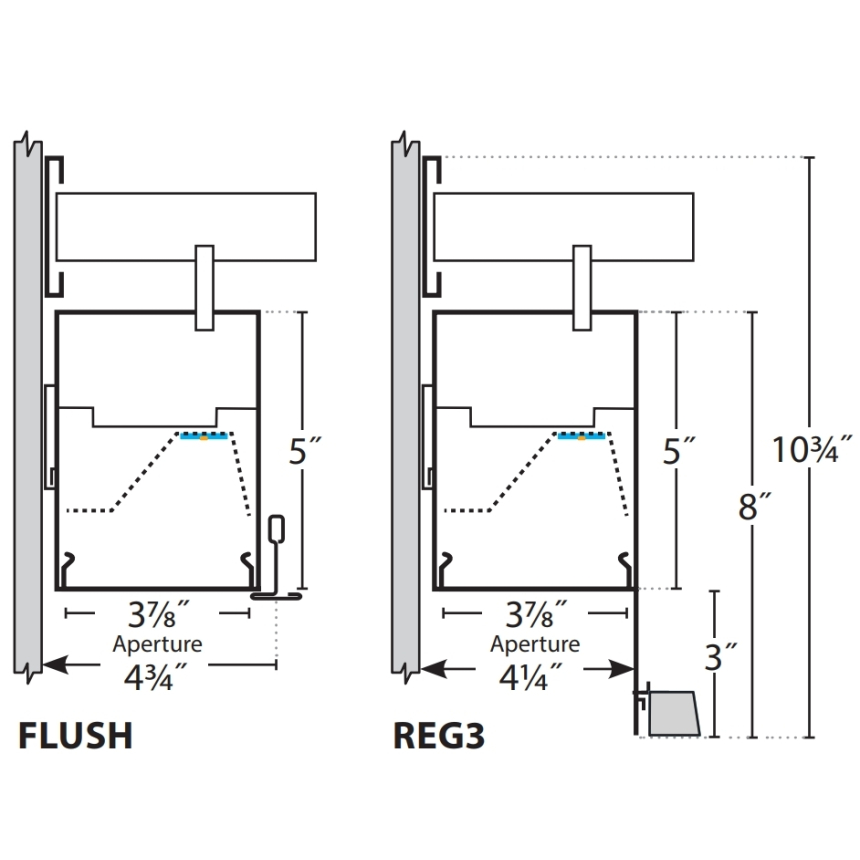 Prudential Lighting P43 LED 4 Inch Recessed Perimeter Light Fixture