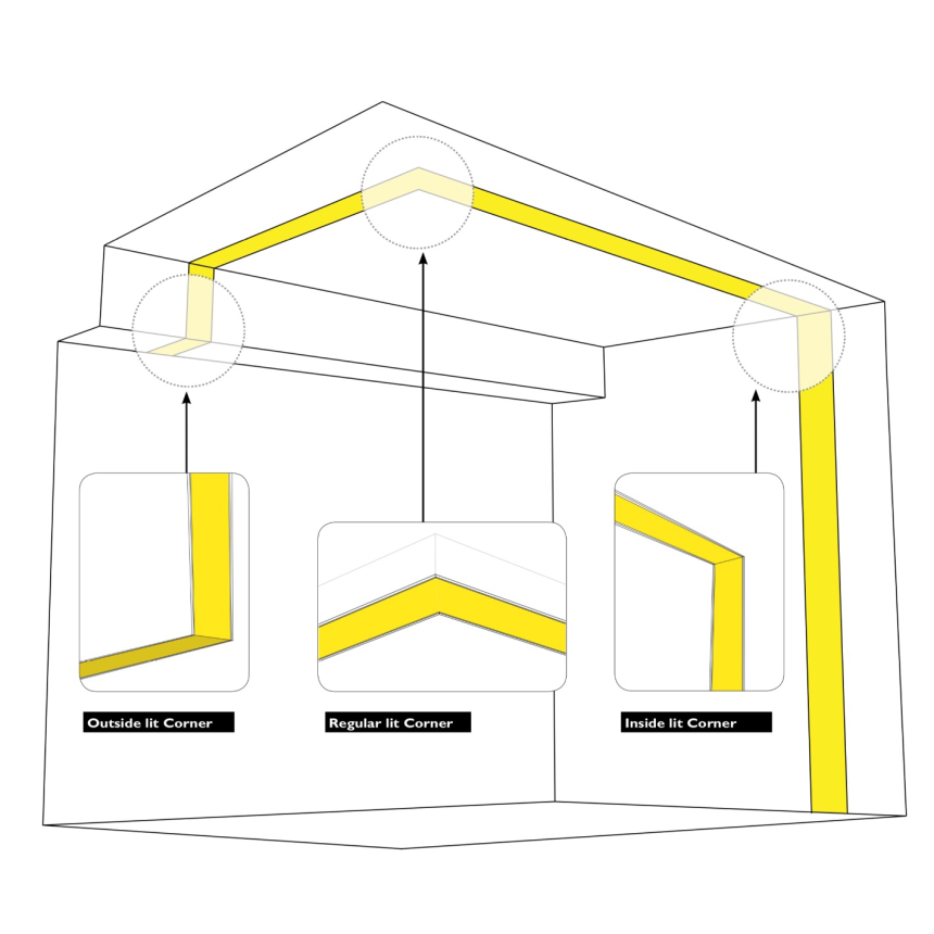 Axis Lighting Beam 6 LED Recessed Patterns