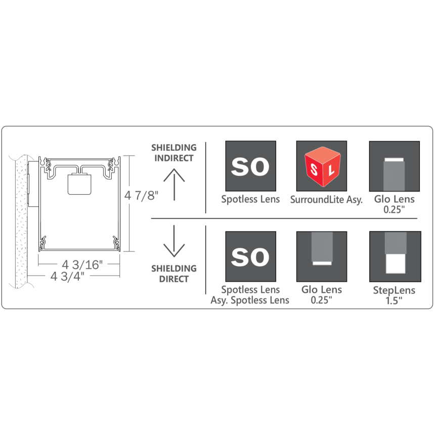 Axis Lighting Beam 4 Wall Direct/Indirect