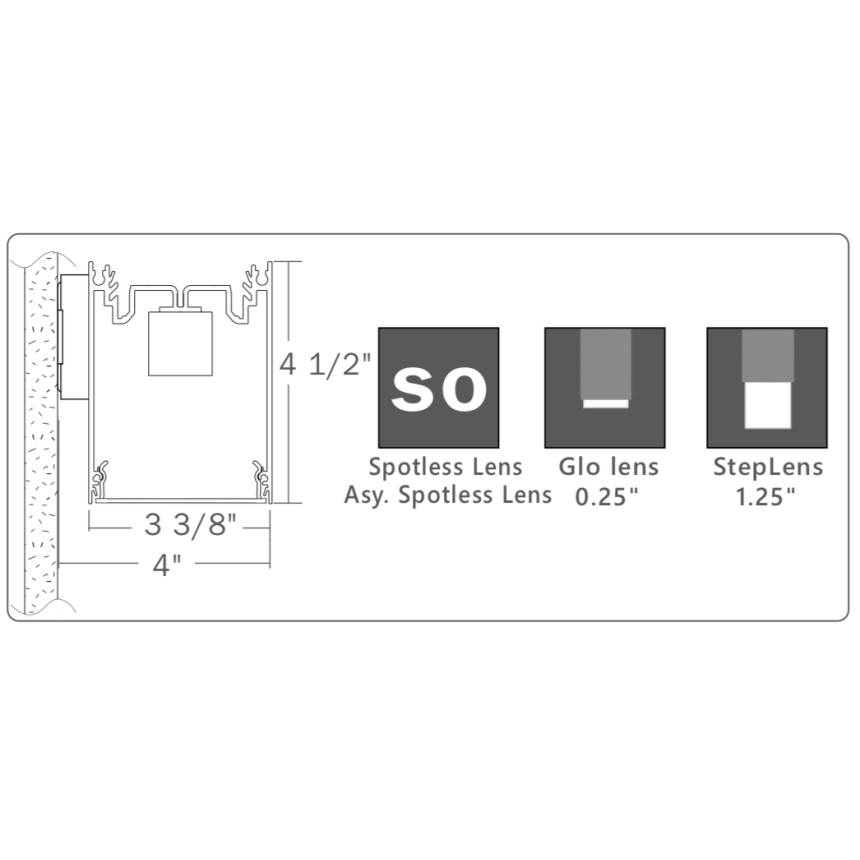 Axis Lighting Beam 3 Wall Direct
