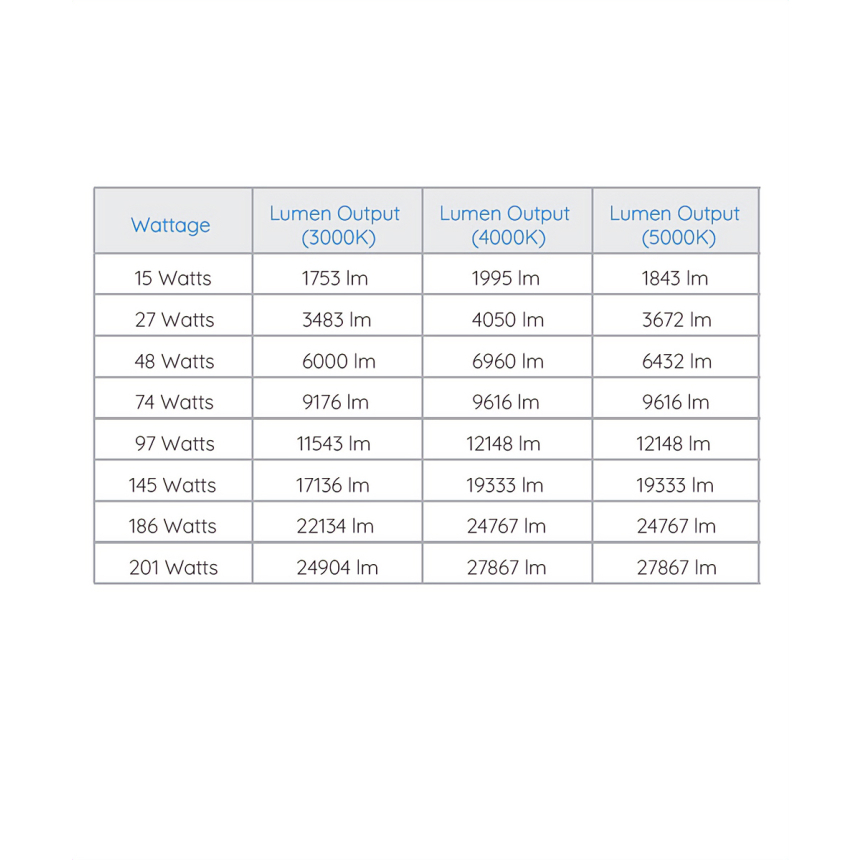CCT Selectable Outdoor Knuckle Mount LED Flood Light