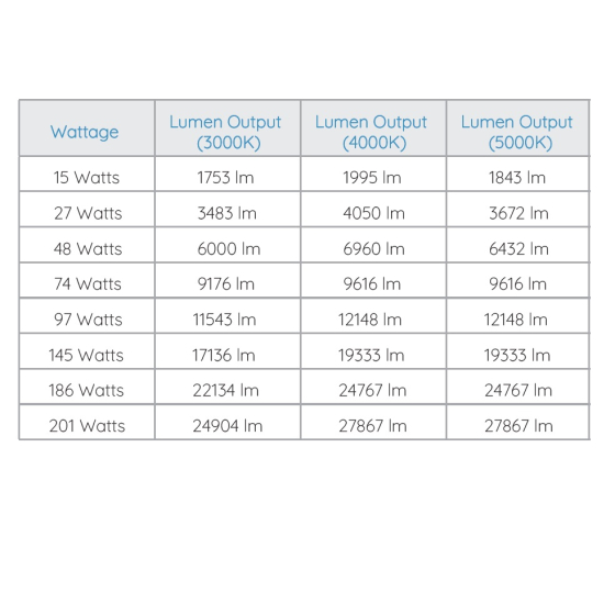 Alcon 11412-KN Knuckle Mount Outdoor LED Floodlight