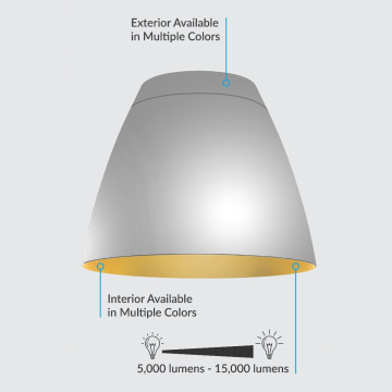 Alcon Lighting 15230 Darwin LED Round High Bay Commercial Lighting Pendant