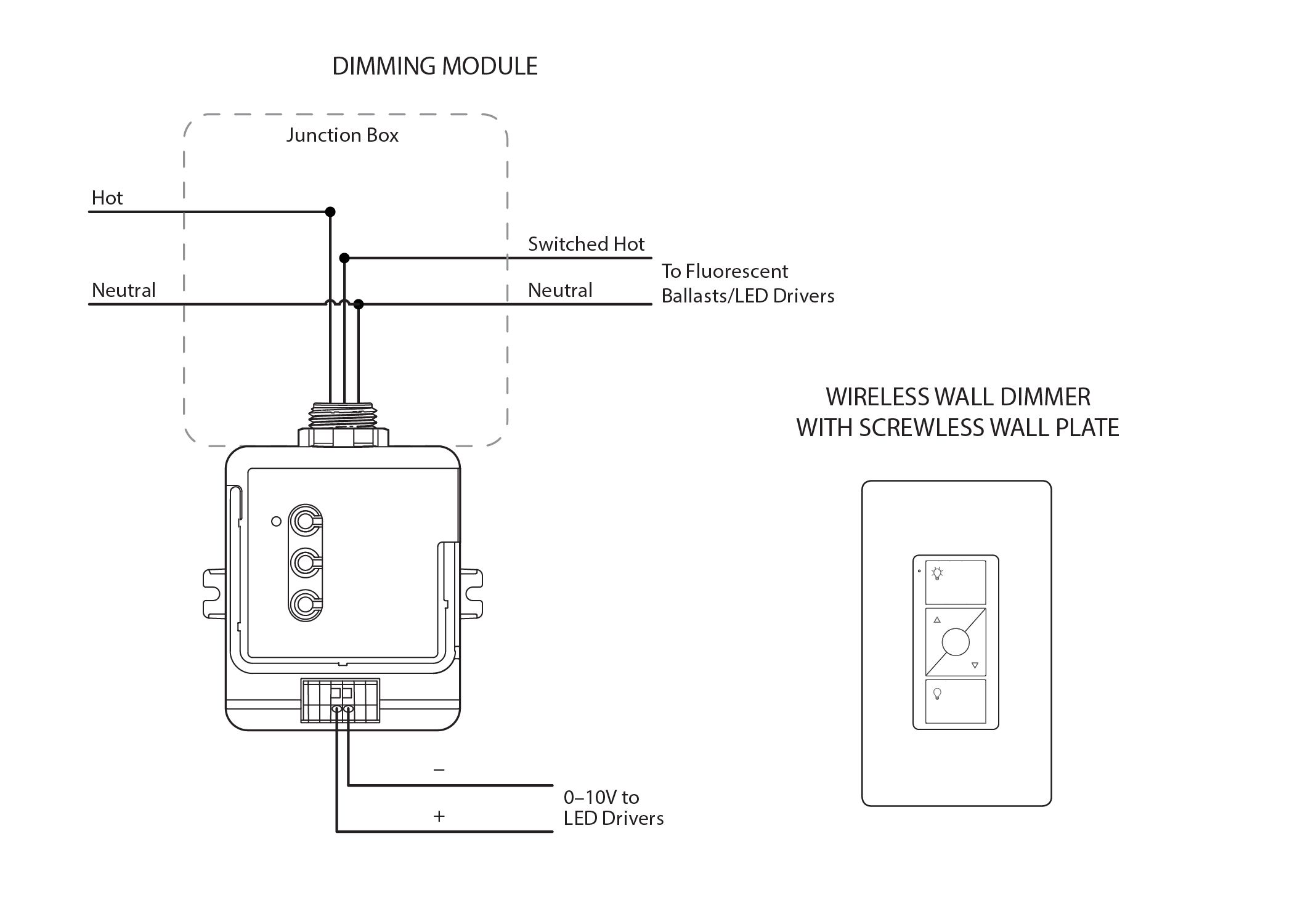 0 10V Dimmer Wiring Diagram from www.alconlighting.com